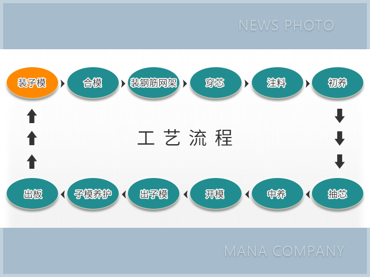 復合外墻板生產(chǎn)線-工藝流程.jpg